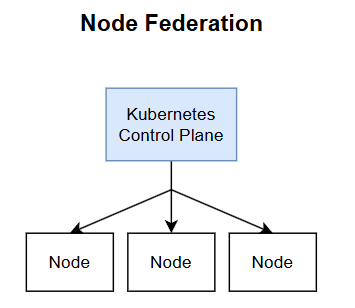 Node Federation
