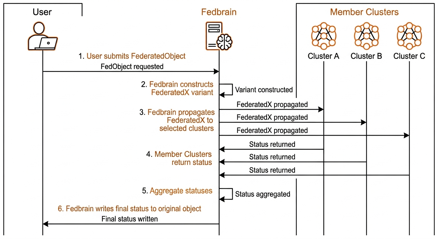 Activity Diagram