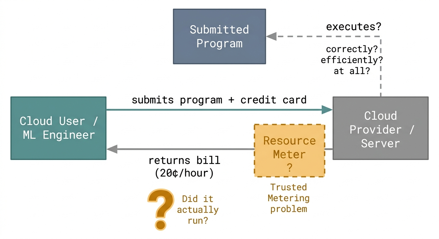 Cloud Providers as a Black Box
