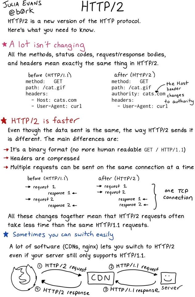 A cute photo summarising HTTP/2
