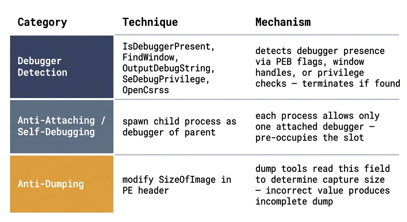 Anti-Debugging Techniques