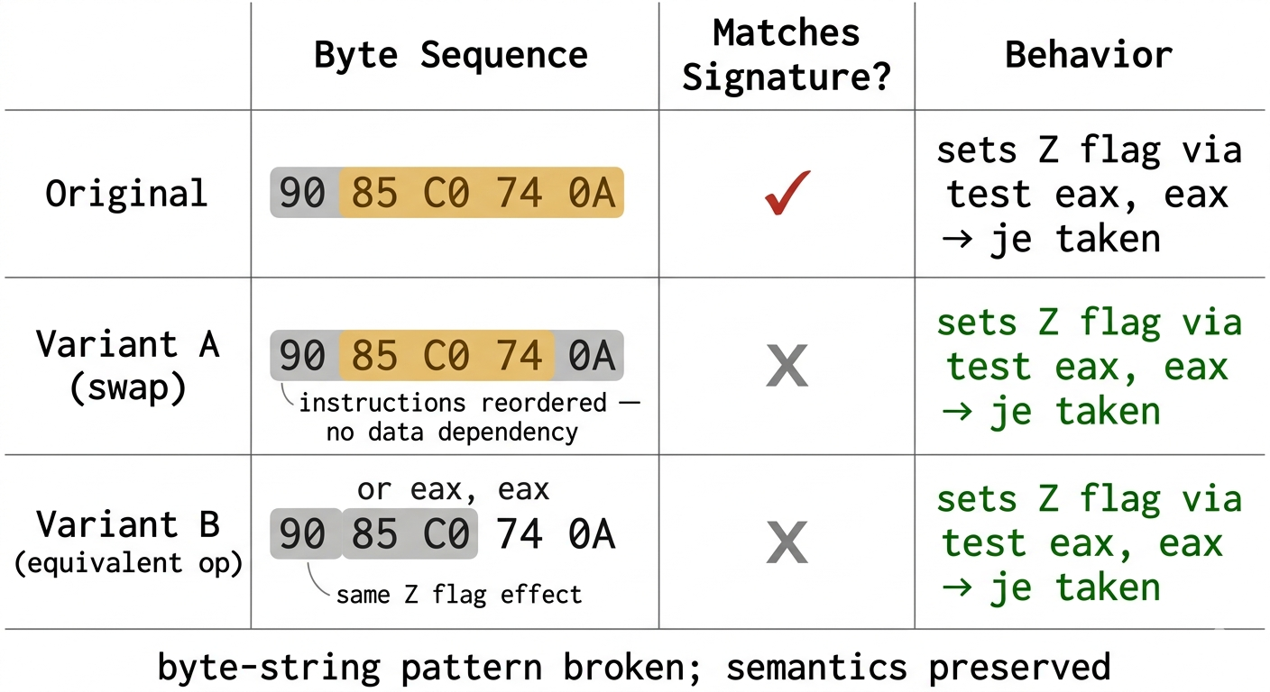 String Matching Failure