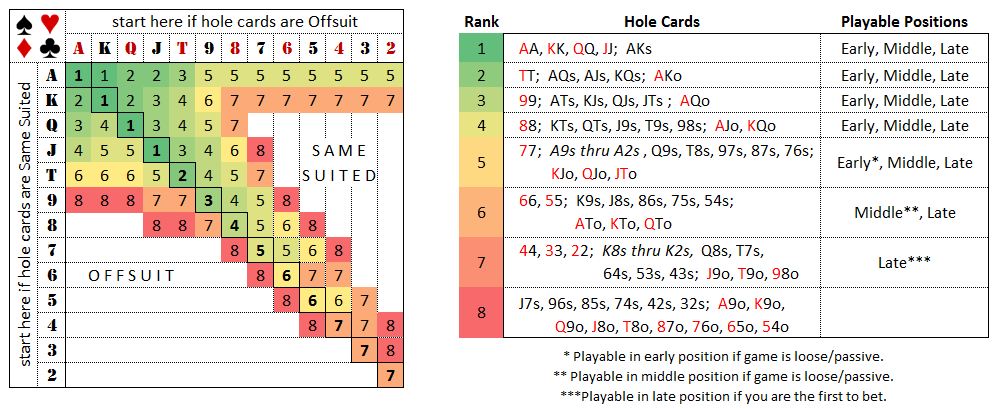 Sklansky simplified poker states