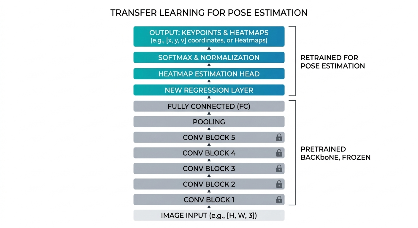 pose estimator