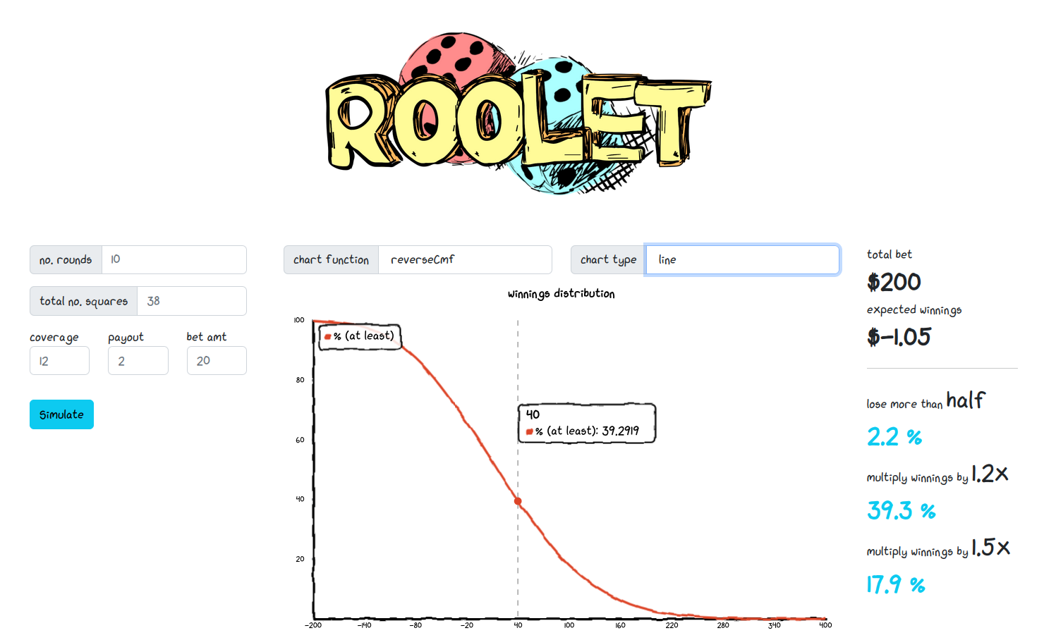 roolet
