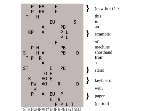 Stenography Example