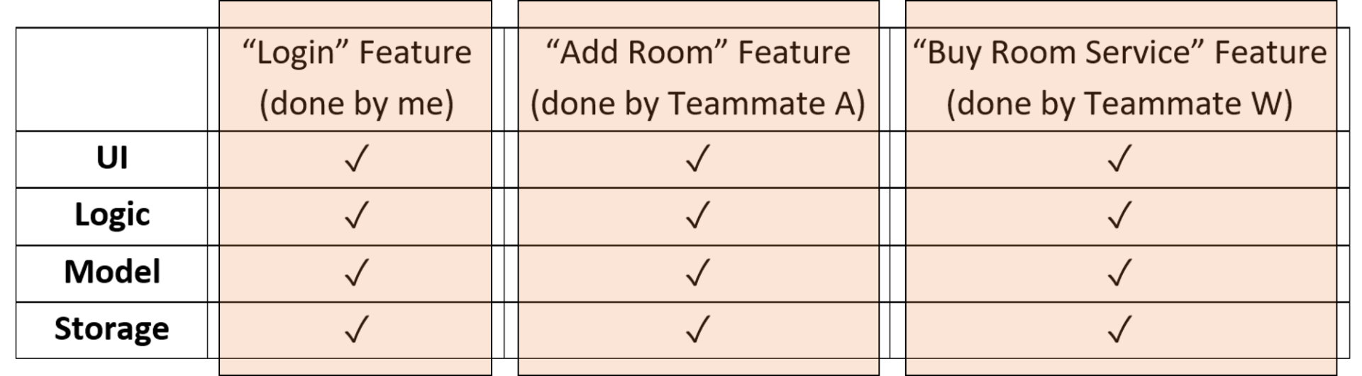 Visualisation of Project (Before)